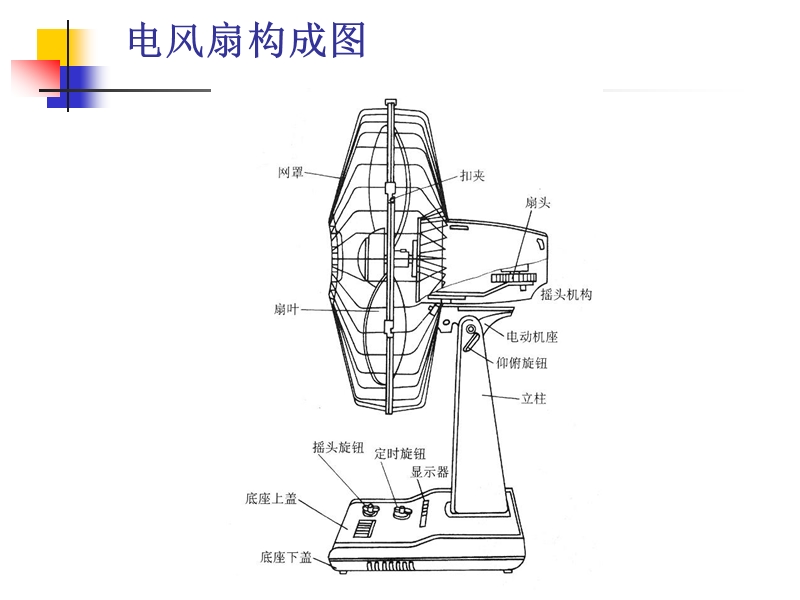 工业产品常用机构简介.ppt_第2页