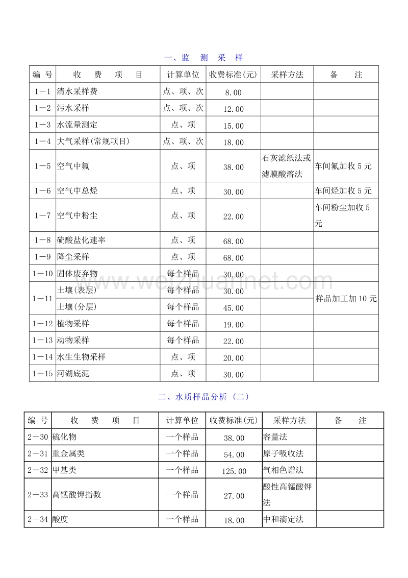 甘肃省监测站服务收费标准.doc_第1页