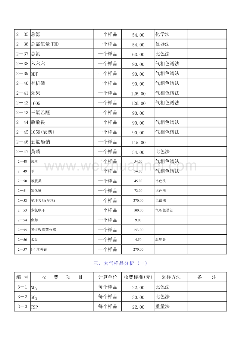 甘肃省监测站服务收费标准.doc_第2页