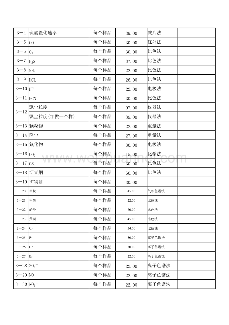 甘肃省监测站服务收费标准.doc_第3页