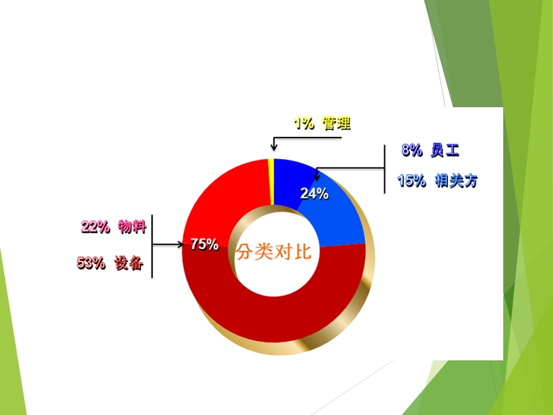 如何做好设备隐患排查.ppt_第3页