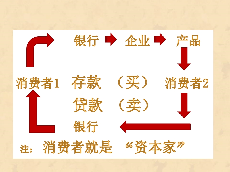 天津铸源奖金制度20170205执行版.pptx_第3页