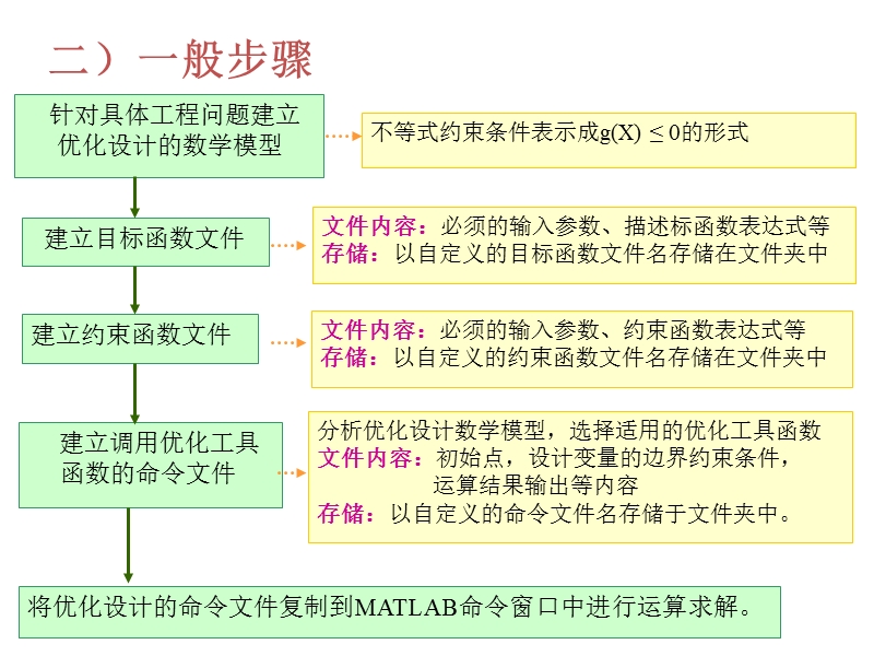 最优化-matlab教程(2).ppt_第3页