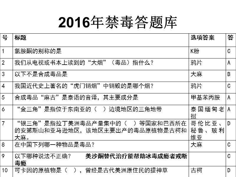 禁毒答题库.ppt_第1页