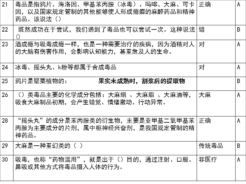 禁毒答题库.ppt_第3页