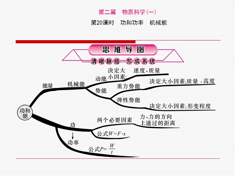 第20课时-功和功率-机械能.ppt_第1页