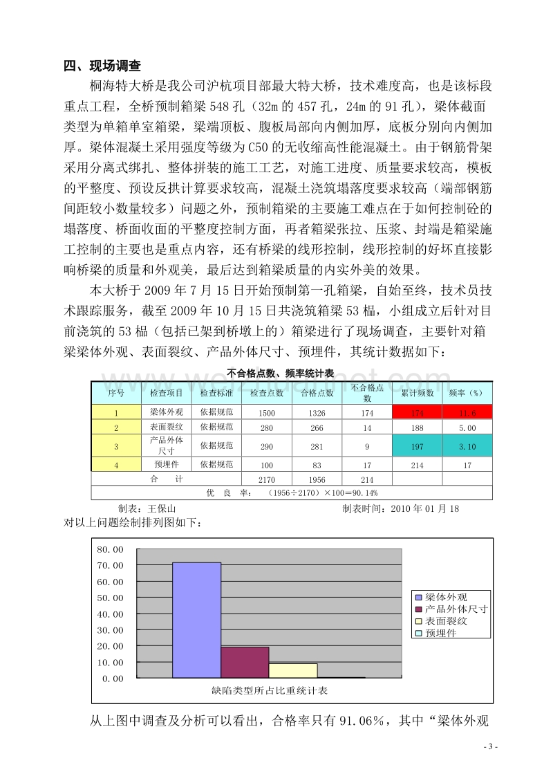 确保砼预应力简支箱梁外形外观施工质量修改.doc_第3页