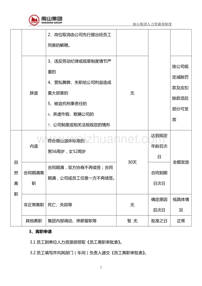 离职规范指引.doc_第2页