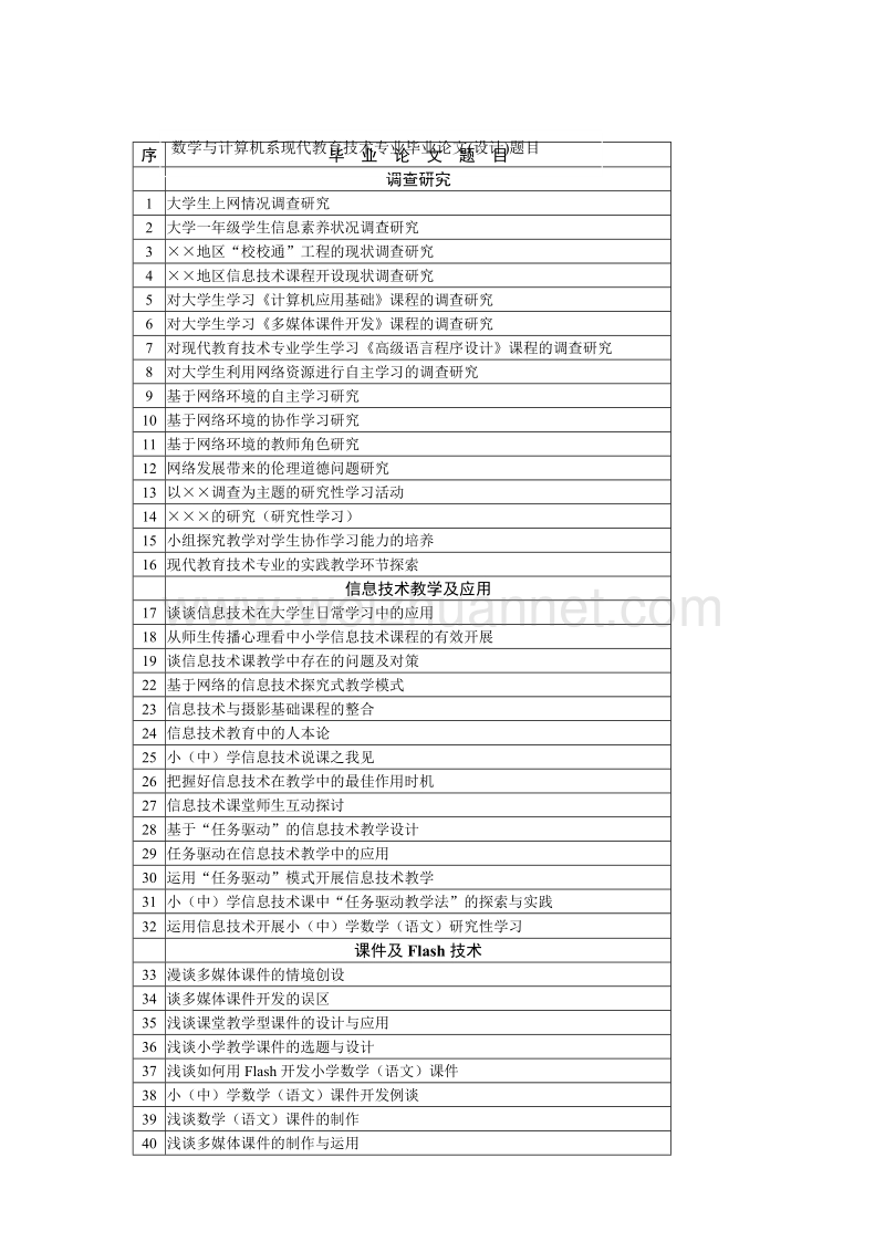 序 - 谈e-learning与学生自学. 111. 网络教学资.doc_第1页