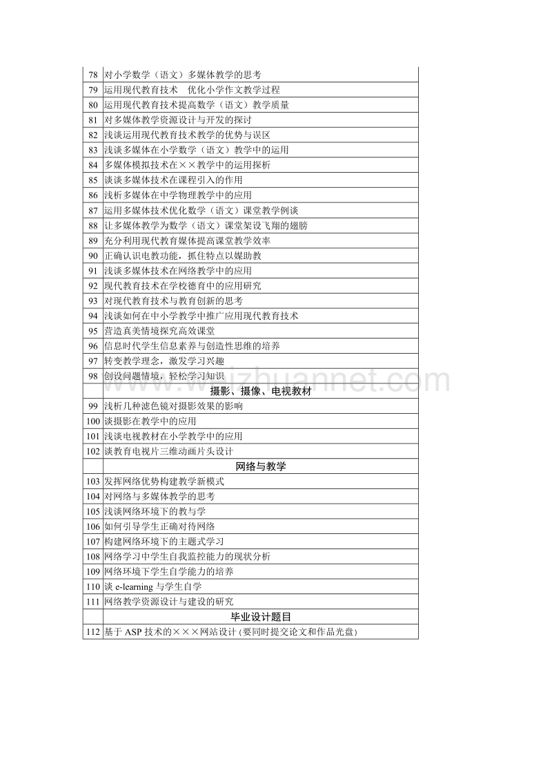 序 - 谈e-learning与学生自学. 111. 网络教学资.doc_第3页