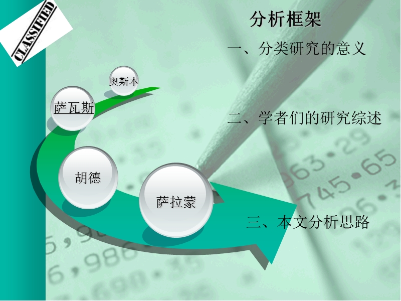 政策工具研究—类型学分析.ppt_第2页