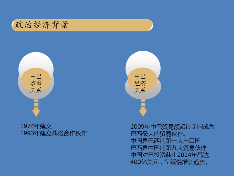 投资巴西-你必须知道的事.ppt_第3页