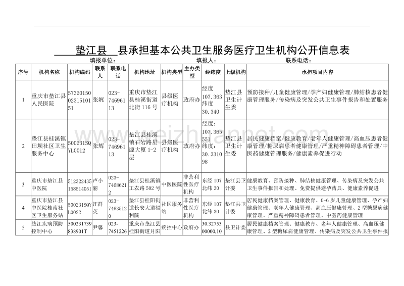 垫江县承担基本公共卫生服务项目医疗卫生机构公开信息表.doc_第1页