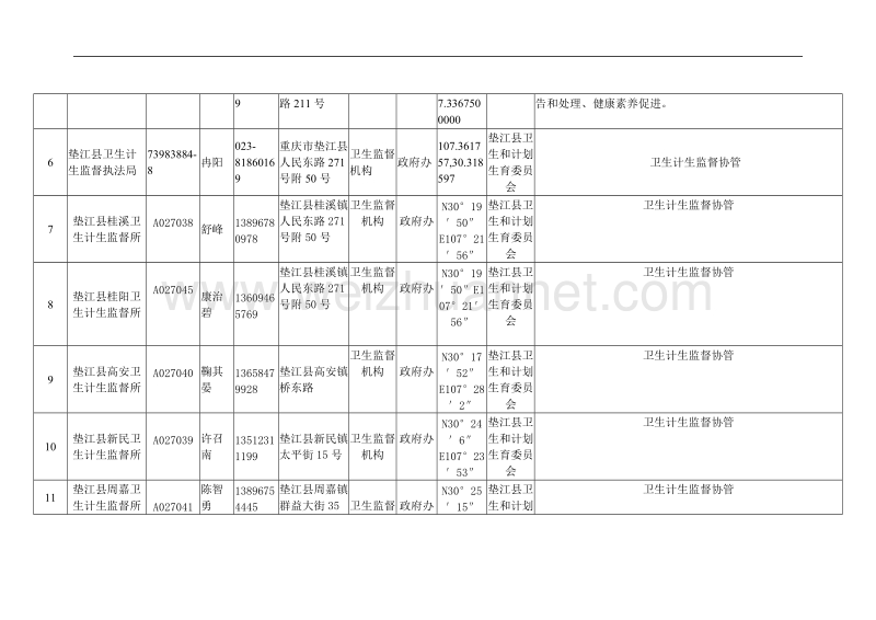 垫江县承担基本公共卫生服务项目医疗卫生机构公开信息表.doc_第2页