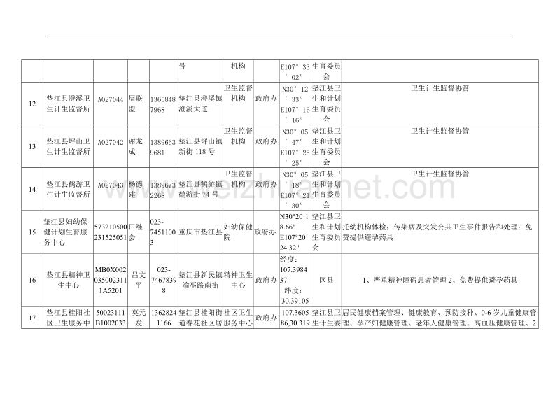 垫江县承担基本公共卫生服务项目医疗卫生机构公开信息表.doc_第3页