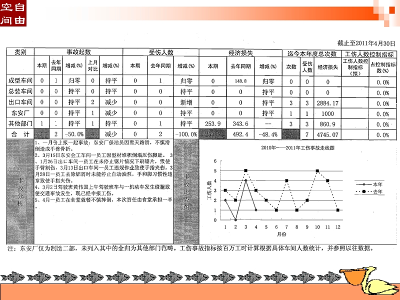 安全事故分析会.ppt_第2页