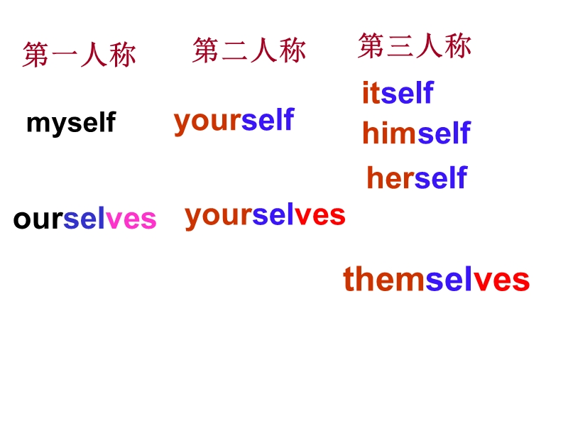 江苏省太仓市第二中学九年级英语上册课件：unit 3 grammar3.ppt_第3页