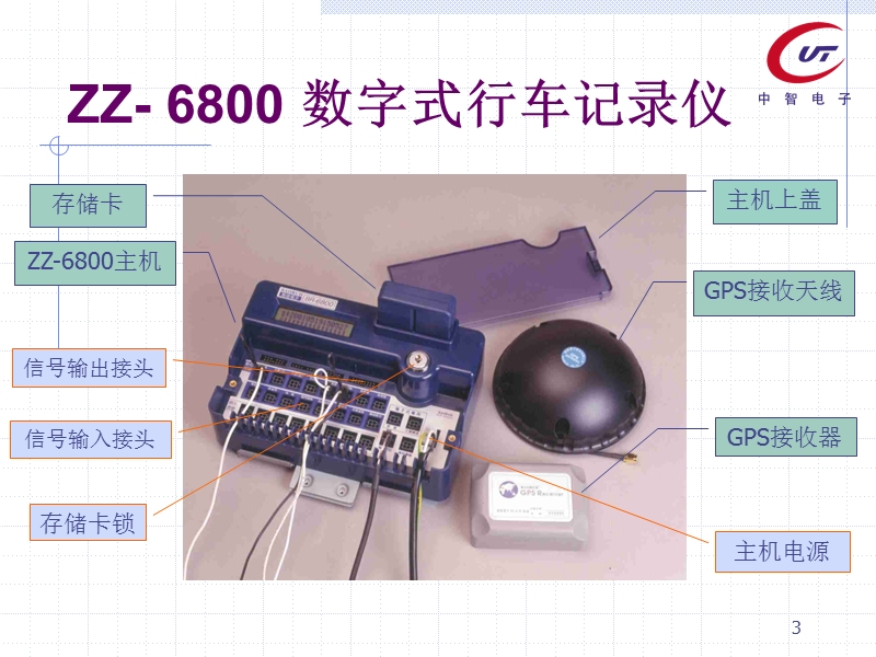 数字式行车记录仪系统简介.ppt_第3页