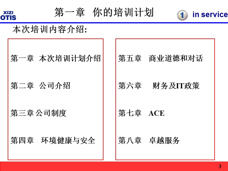 新员工培训-综合版.ppt_第3页