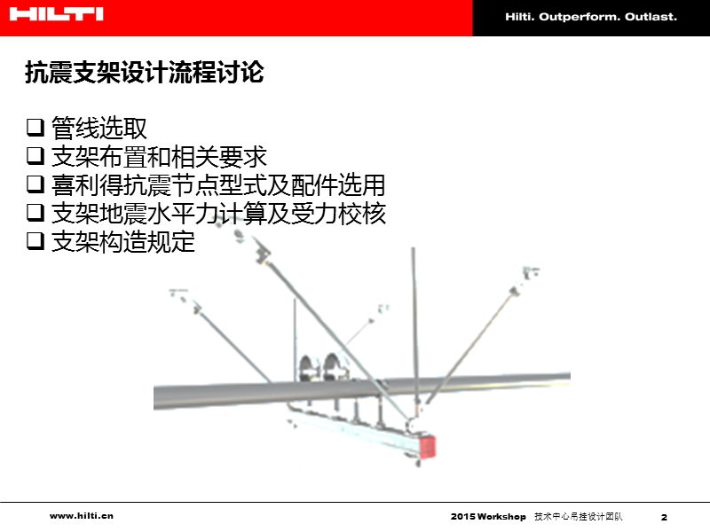 喜利得抗震支架解读.pptx_第2页