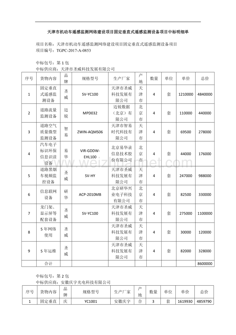 天津市机动车遥感监测网络建设项目固定垂直式遥感监测设备项目中标明细单.doc_第1页