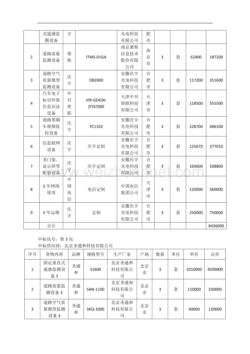 天津市机动车遥感监测网络建设项目固定垂直式遥感监测设备项目中标明细单.doc_第2页