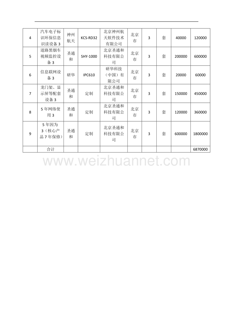 天津市机动车遥感监测网络建设项目固定垂直式遥感监测设备项目中标明细单.doc_第3页