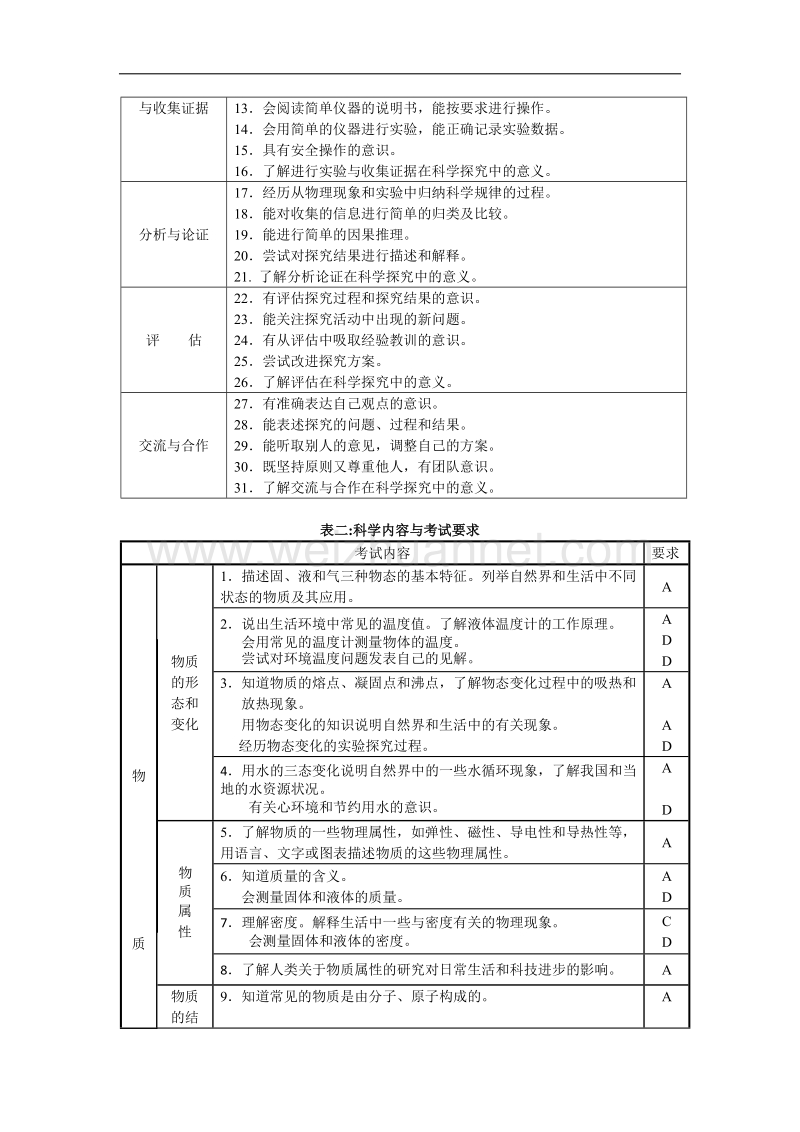 湖南省初中学业水平考试标准(2017年版).docx_第3页