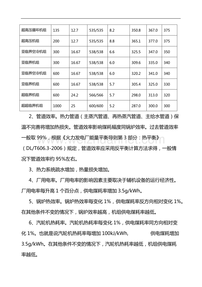 火力发电厂如何降低供电煤耗.doc_第3页