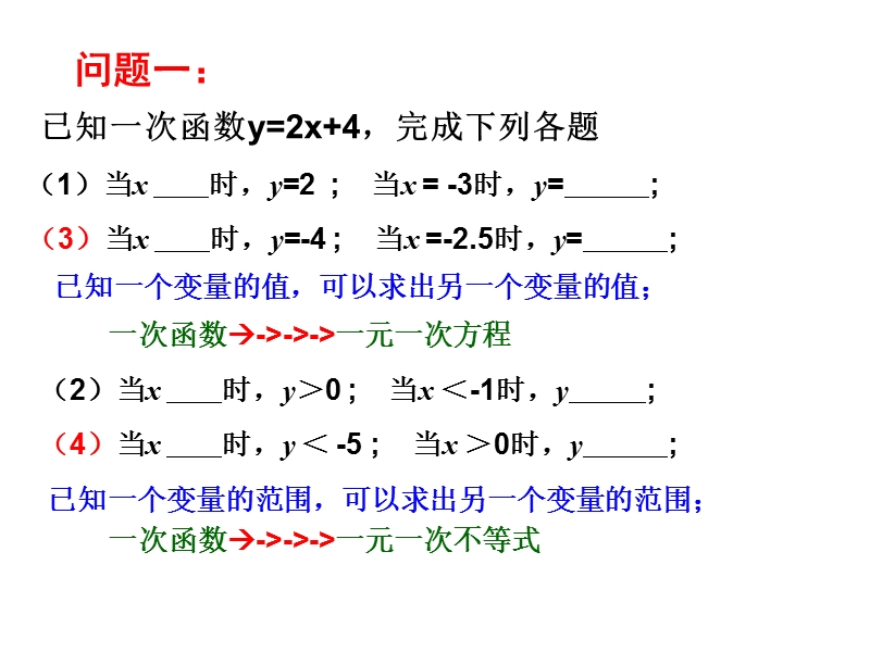 江苏省兴化市昭阳湖初级中学（苏科版）八年级数学上册《第6章 一次函数 6.6一次函数、一元一次方程》课件.ppt_第2页