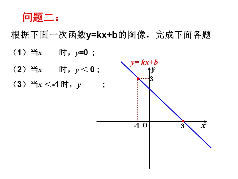 江苏省兴化市昭阳湖初级中学（苏科版）八年级数学上册《第6章 一次函数 6.6一次函数、一元一次方程》课件.ppt_第3页