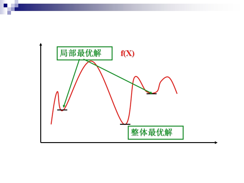 最优化问题的matlab求解.ppt_第3页