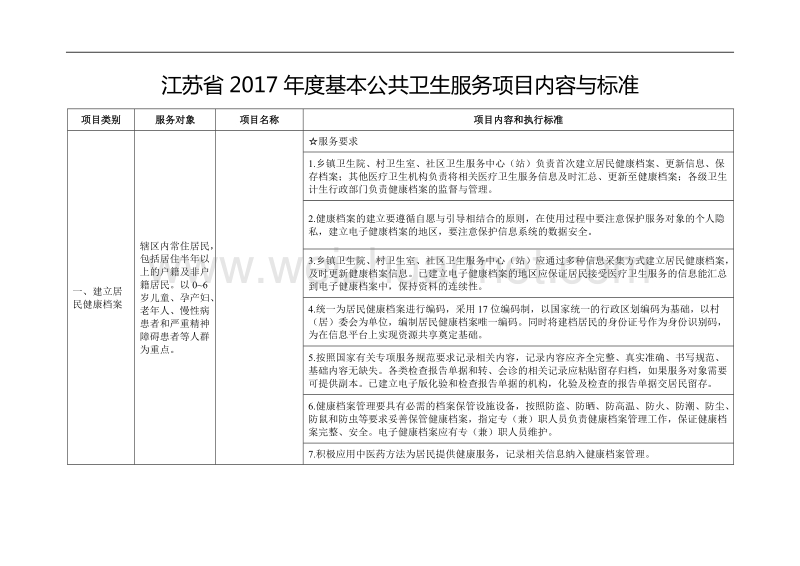 江苏省2017年度基本公共卫生服务项目内容与标准.doc_第1页