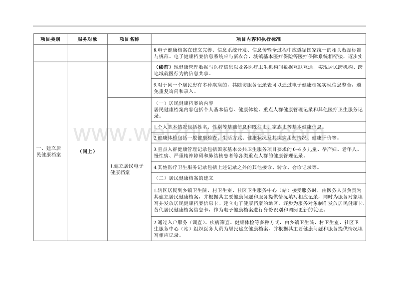 江苏省2017年度基本公共卫生服务项目内容与标准.doc_第2页