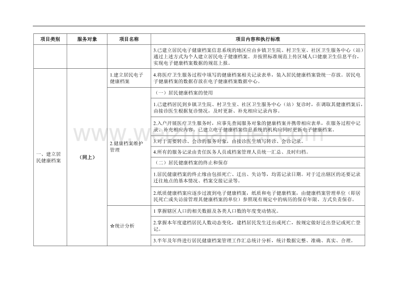 江苏省2017年度基本公共卫生服务项目内容与标准.doc_第3页