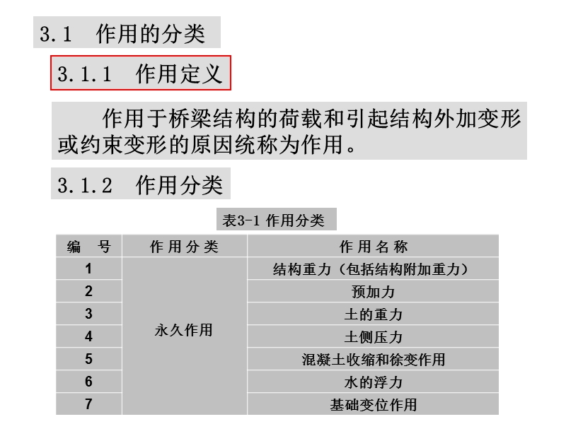 桥梁结构-第三章--作用及作用效应组合.ppt_第2页