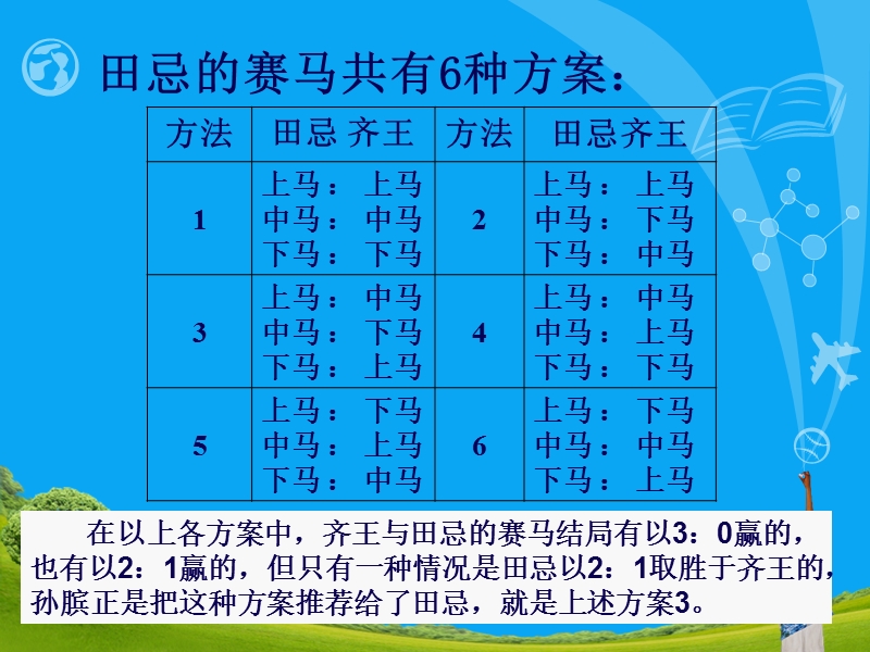 流程需要改善-需要优化。.ppt_第3页