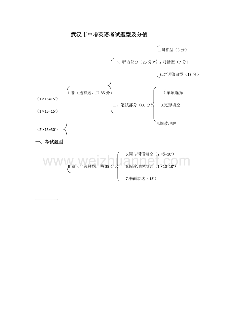 武汉市中考英语考试题型及分值.doc_第1页