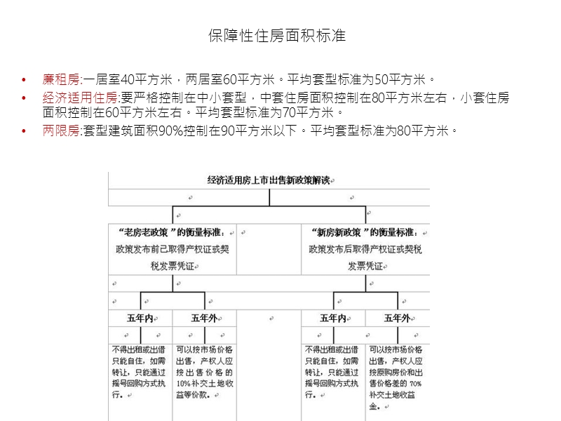 房子对于中国人的意义.ppt_第3页