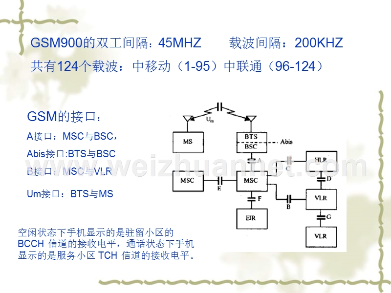 移动通信室内覆盖工程设计(3).ppt_第3页