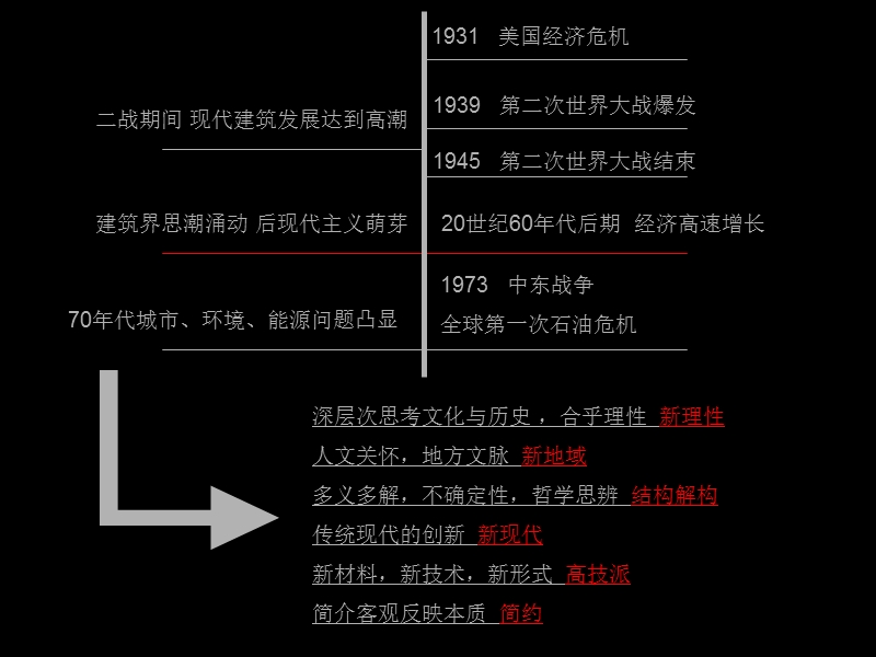 彼得·艾森曼作品解读.ppt_第3页