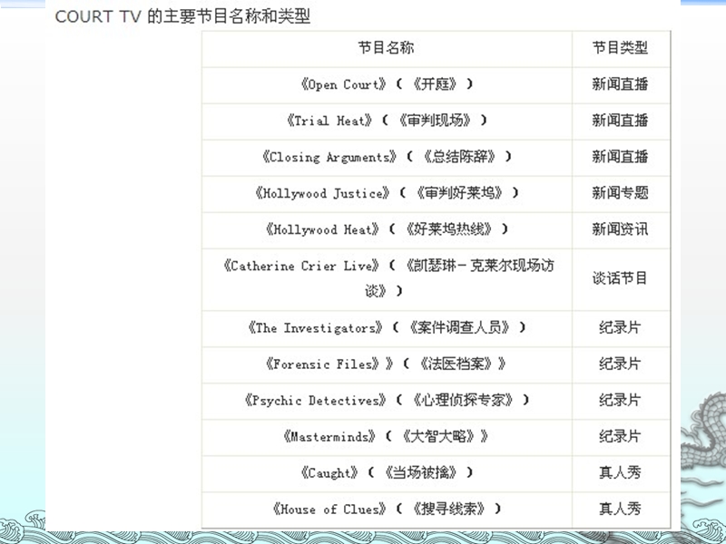 电视法制类节目编导.ppt_第3页