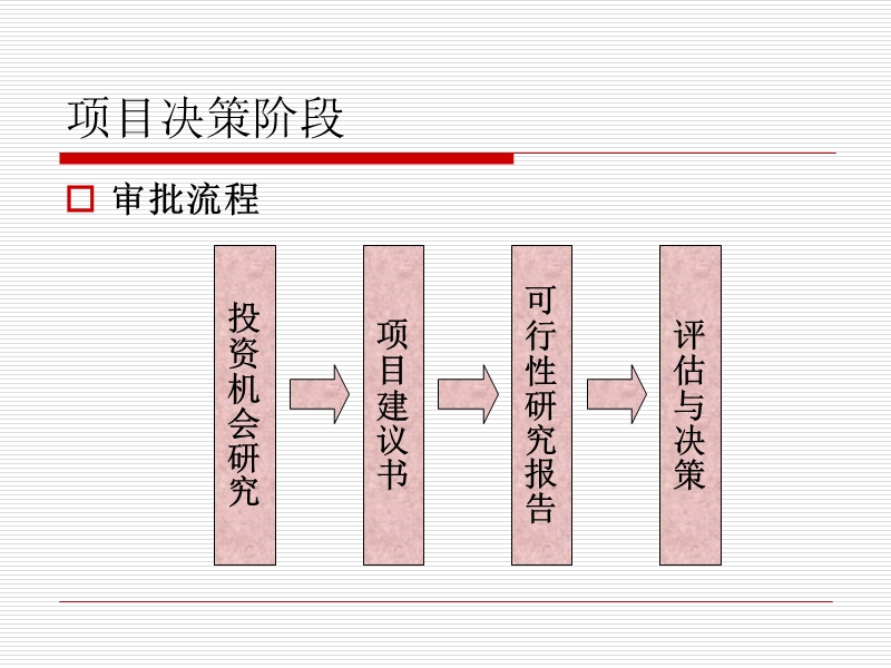 第03章设计准备阶段的项目管理.ppt_第2页