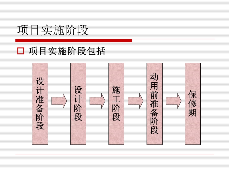 第03章设计准备阶段的项目管理.ppt_第3页