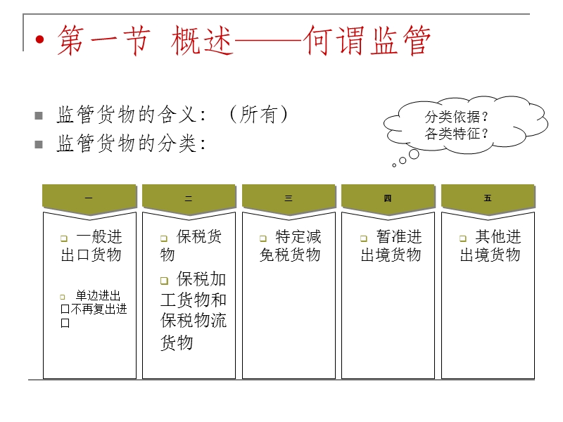 海关监管货物及其报关程序.ppt_第2页