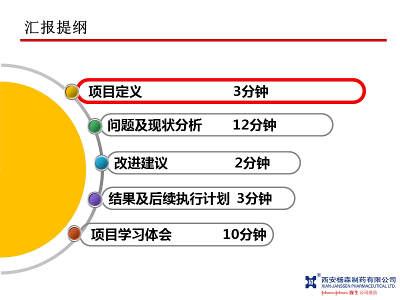 喜出望外 midyear  report2.8.26.ppt_第3页