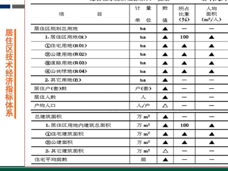 第11章-居住区规划.ppt_第3页