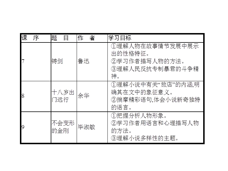 【学考优化指导】高一语文（语文版）必修1课件：7铸剑.ppt_第2页