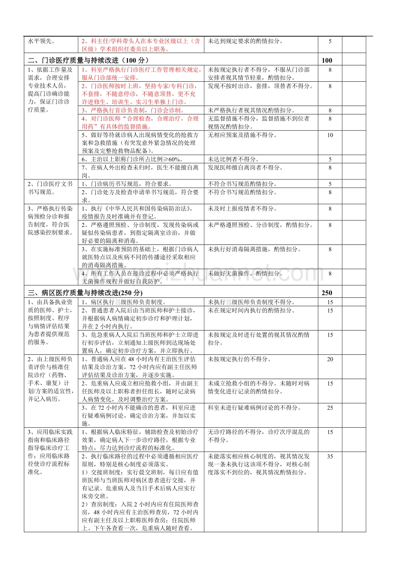 大内科医疗质量评价体系与考核标准.doc_第2页