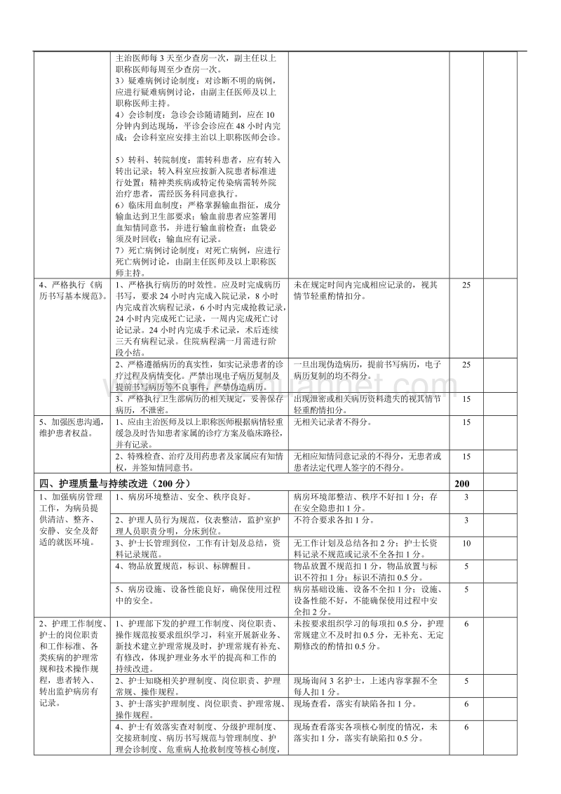 大内科医疗质量评价体系与考核标准.doc_第3页